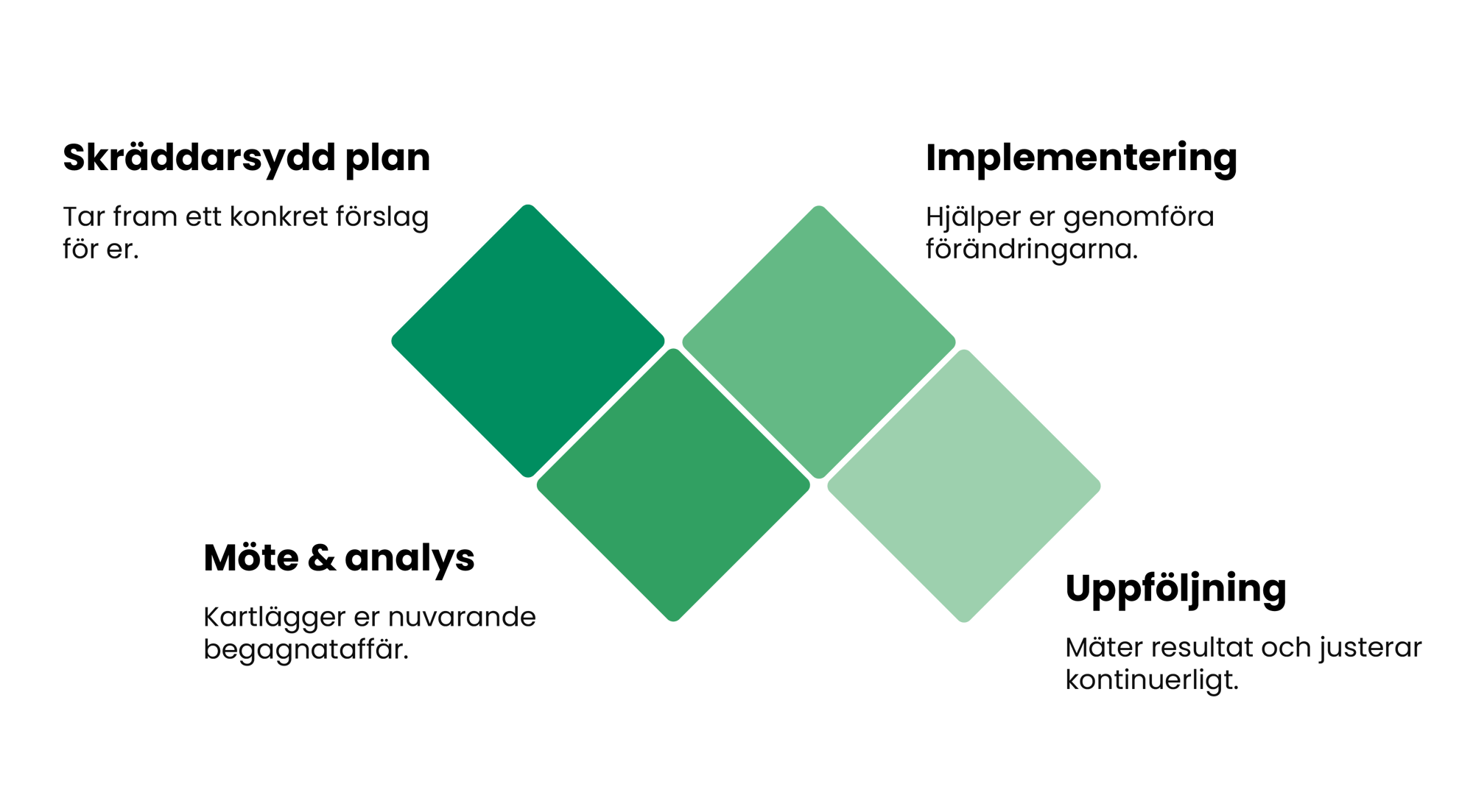 Från första mötet till konkret resultatindd Från första mötet till konkret resultatindd